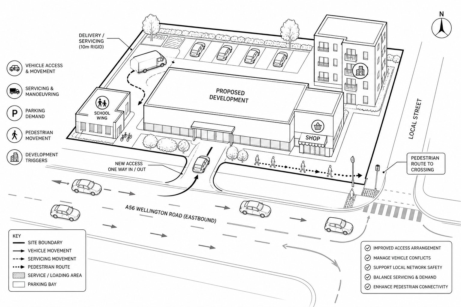 Development site access affecting traffic, parking, servicing, and pedestrians on a busy road.
