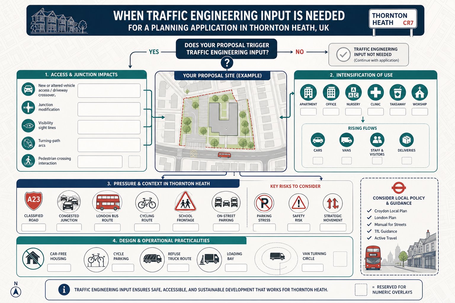 planning infographic showing key triggers for traffic engineering input in Thornton Heath