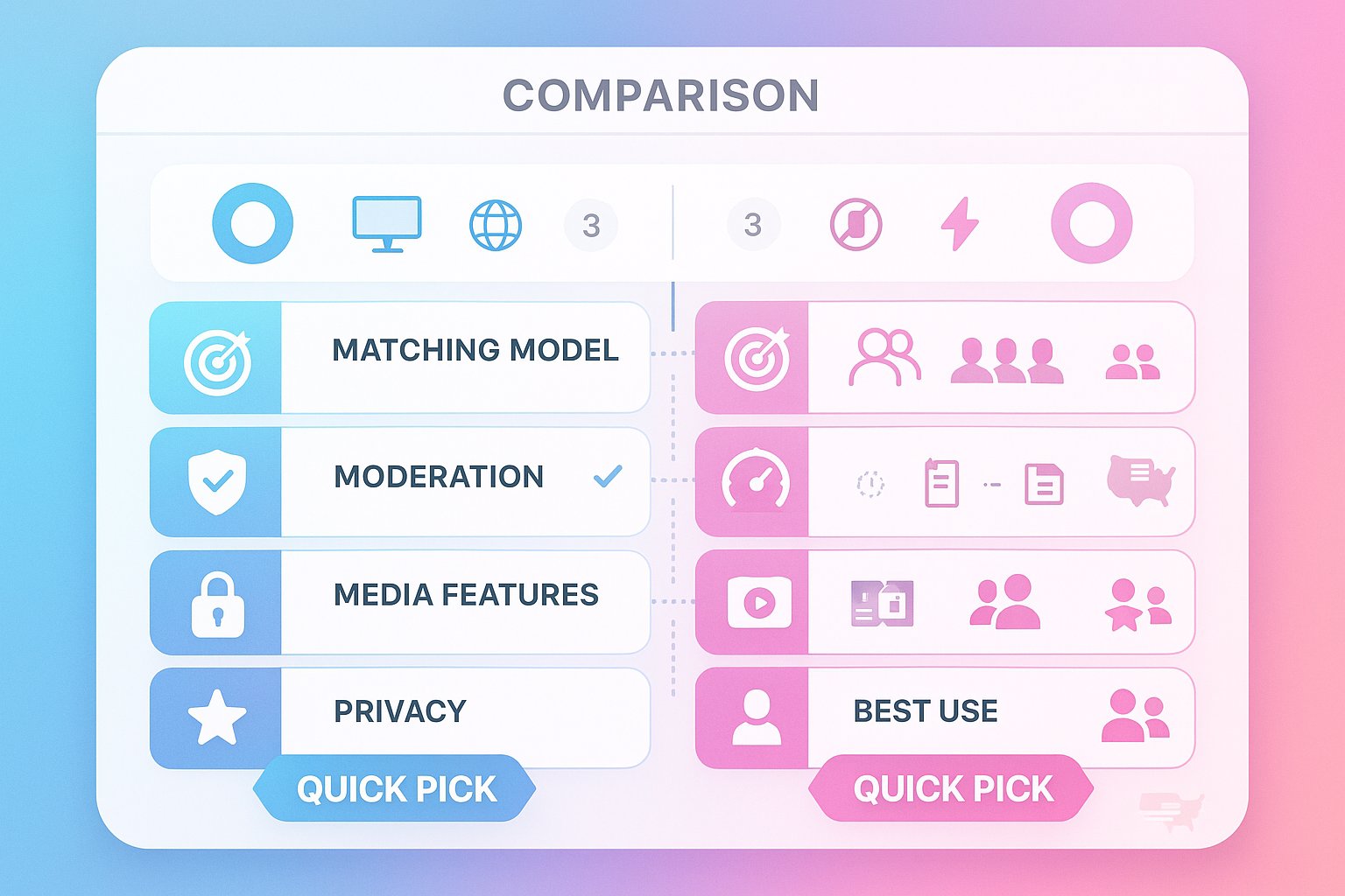 Side-by-side infographic comparing two video chat platforms with icons and US map watermark.