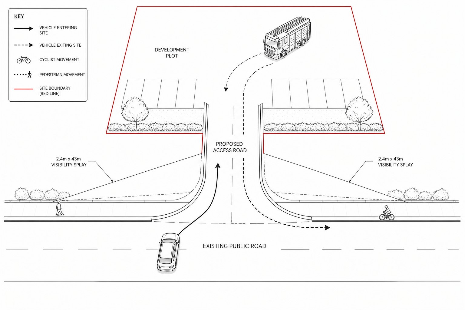 UK site access junction with cars, cyclist, pedestrian, and visibility lines.
