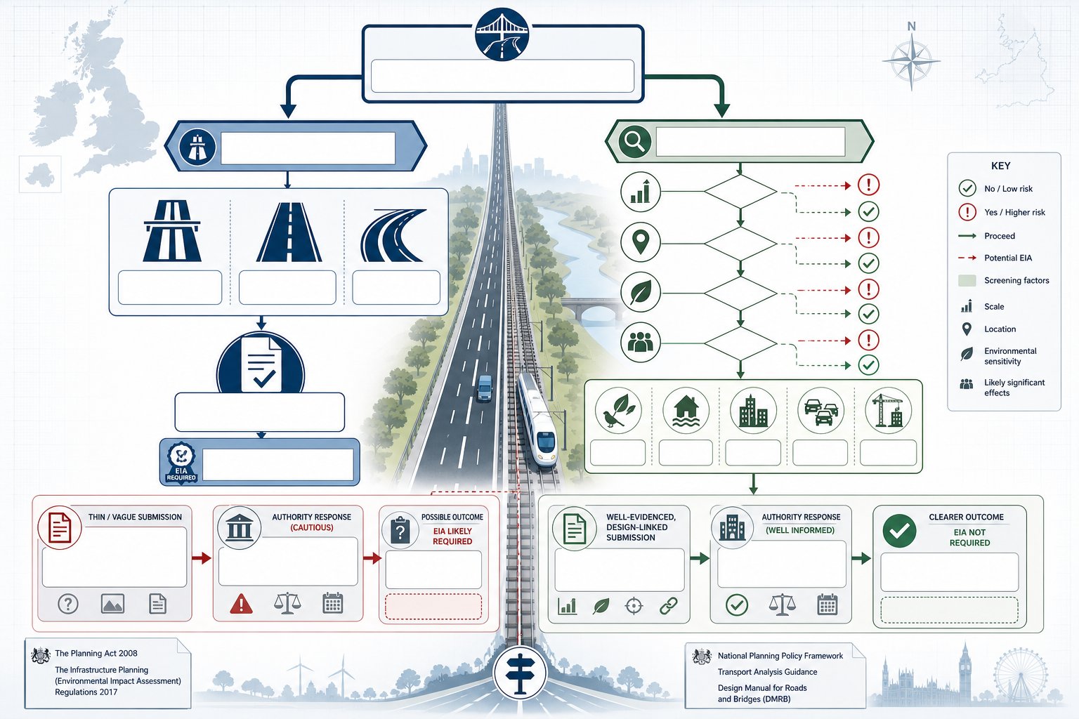 UK transport project flowchart showing when environmental impact assessment may be required.