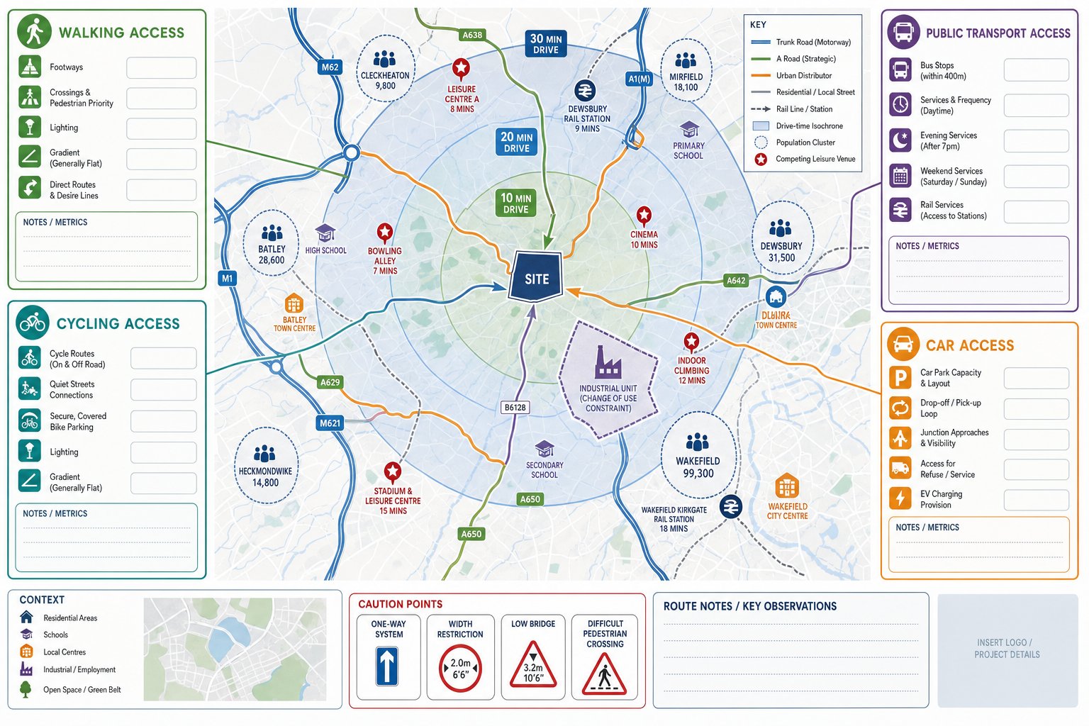 Infographic of trampoline park catchment, road access, and sustainable travel options.