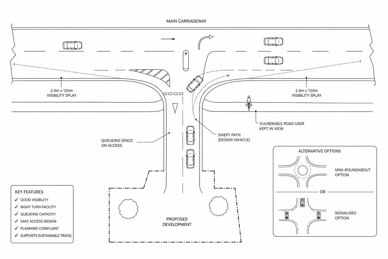 UK road junction layout showing safe access, visibility, and traffic movement.