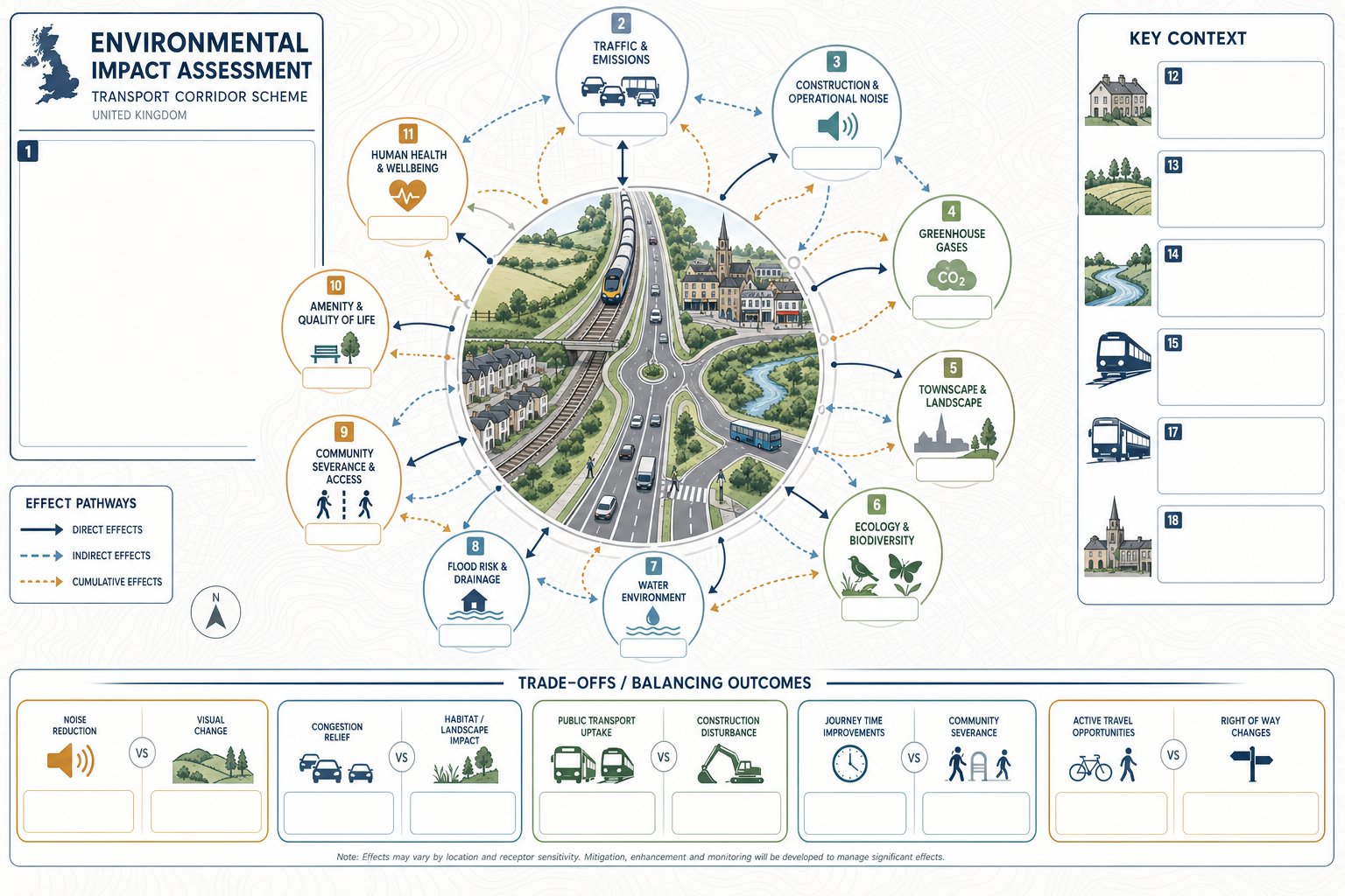 Infographic showing key environmental effects of UK transport development.