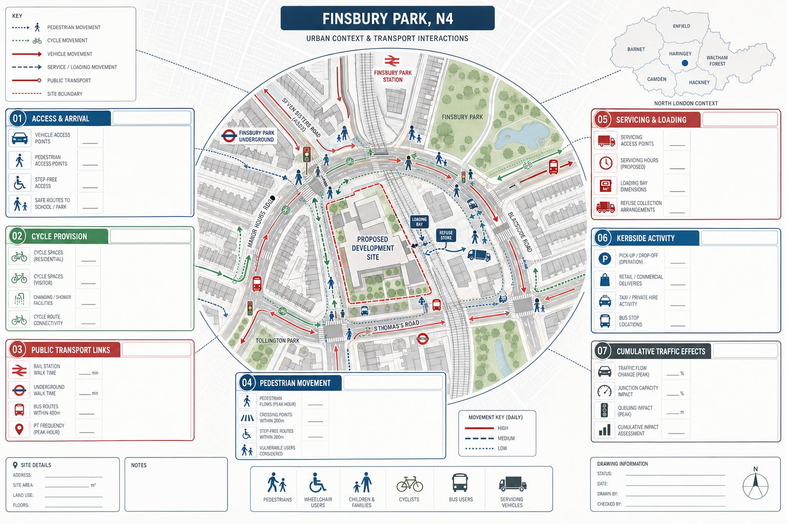 Infographic of development traffic and transport movement around a Finsbury Park site.
