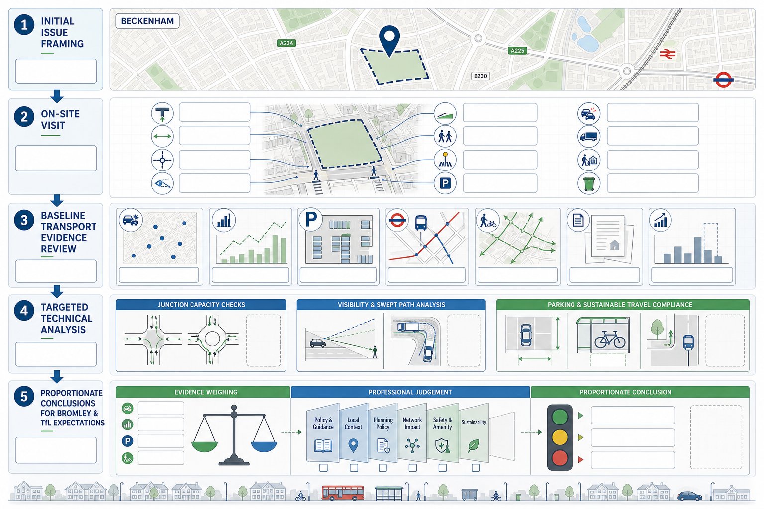 Traffic engineer site assessment steps for a Beckenham development location.