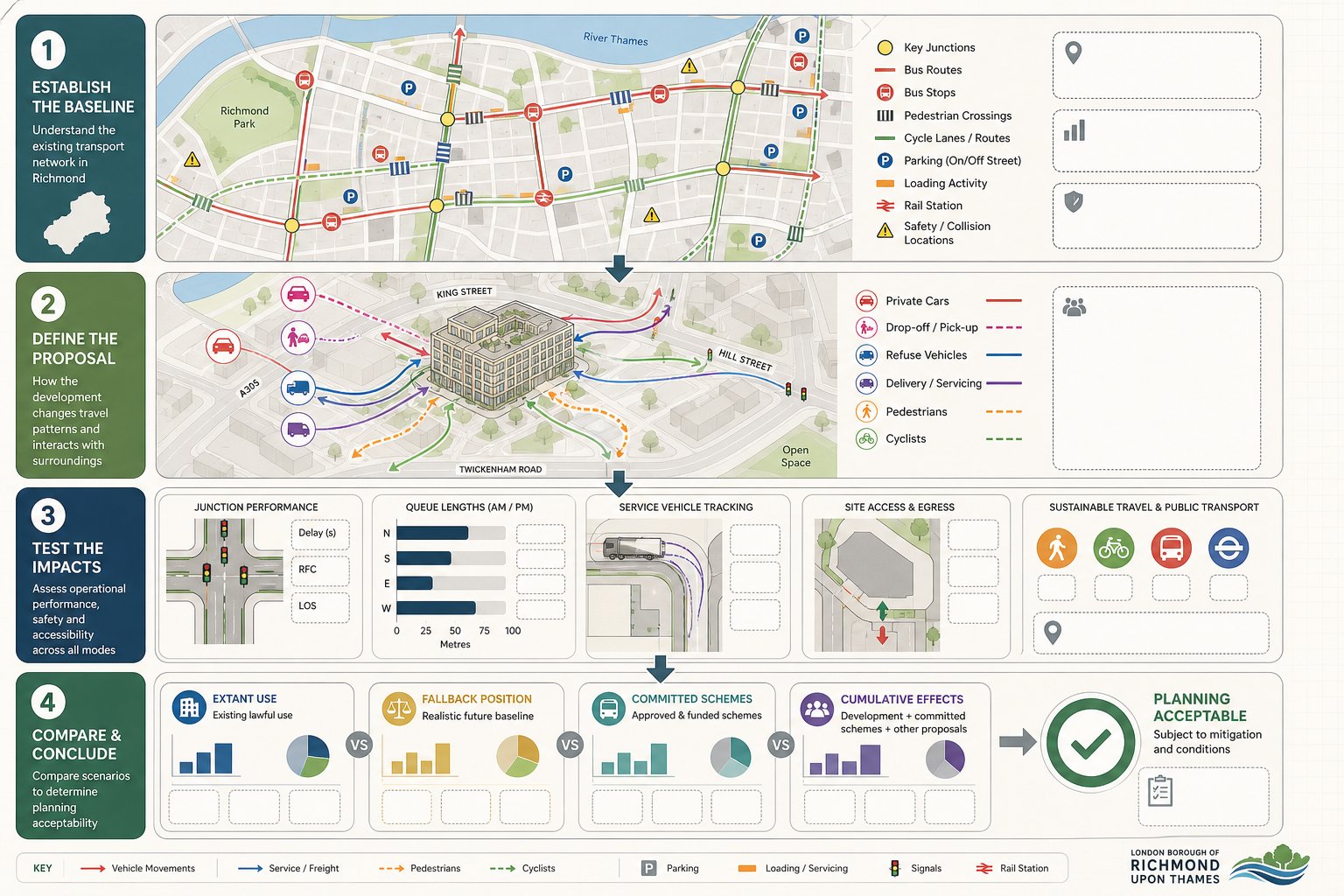 Infographic of assessing development impact on Richmond road network.