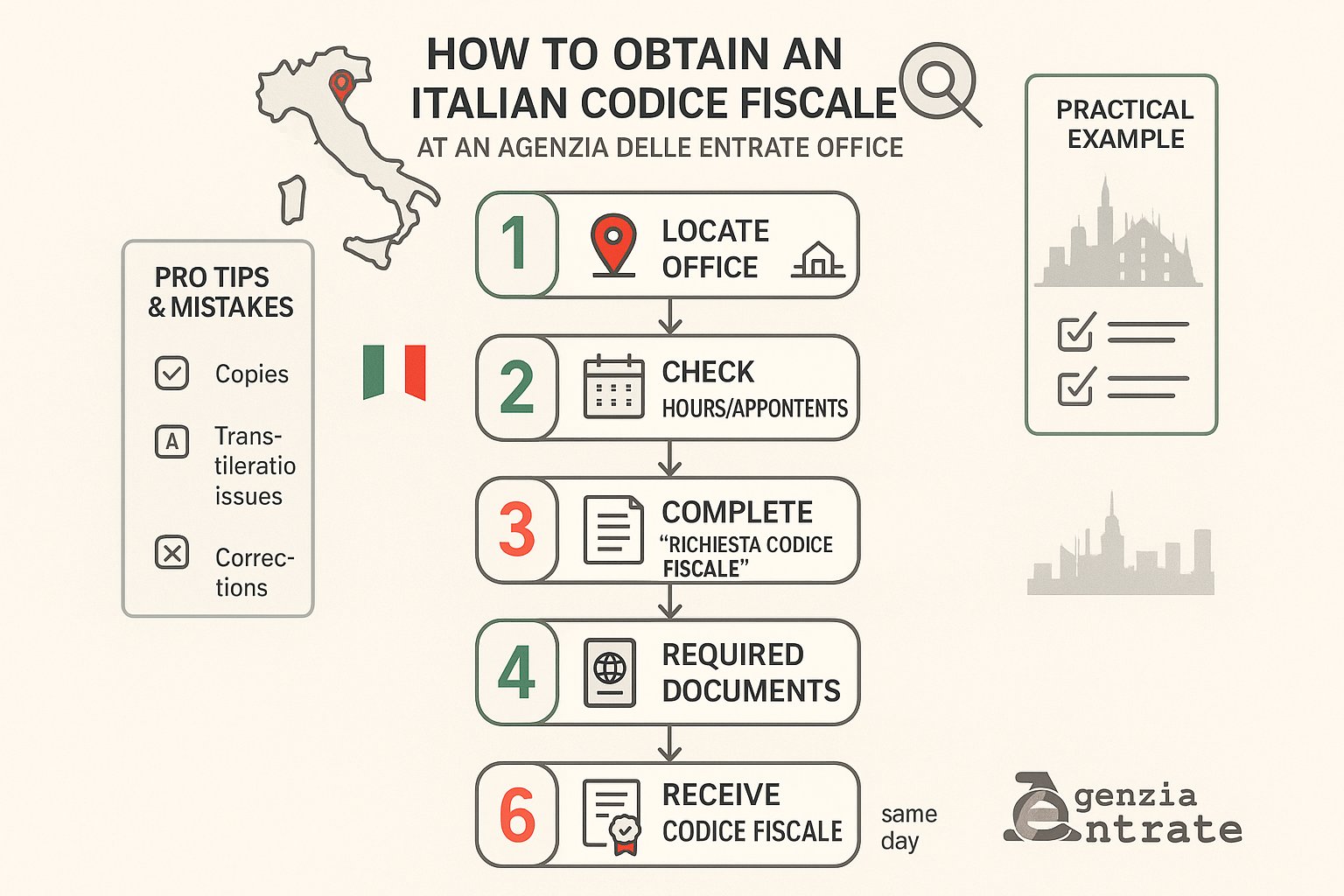 Guida visiva passo-passo per ottenere un codice fiscale italiano presso l'ufficio delle tasse.