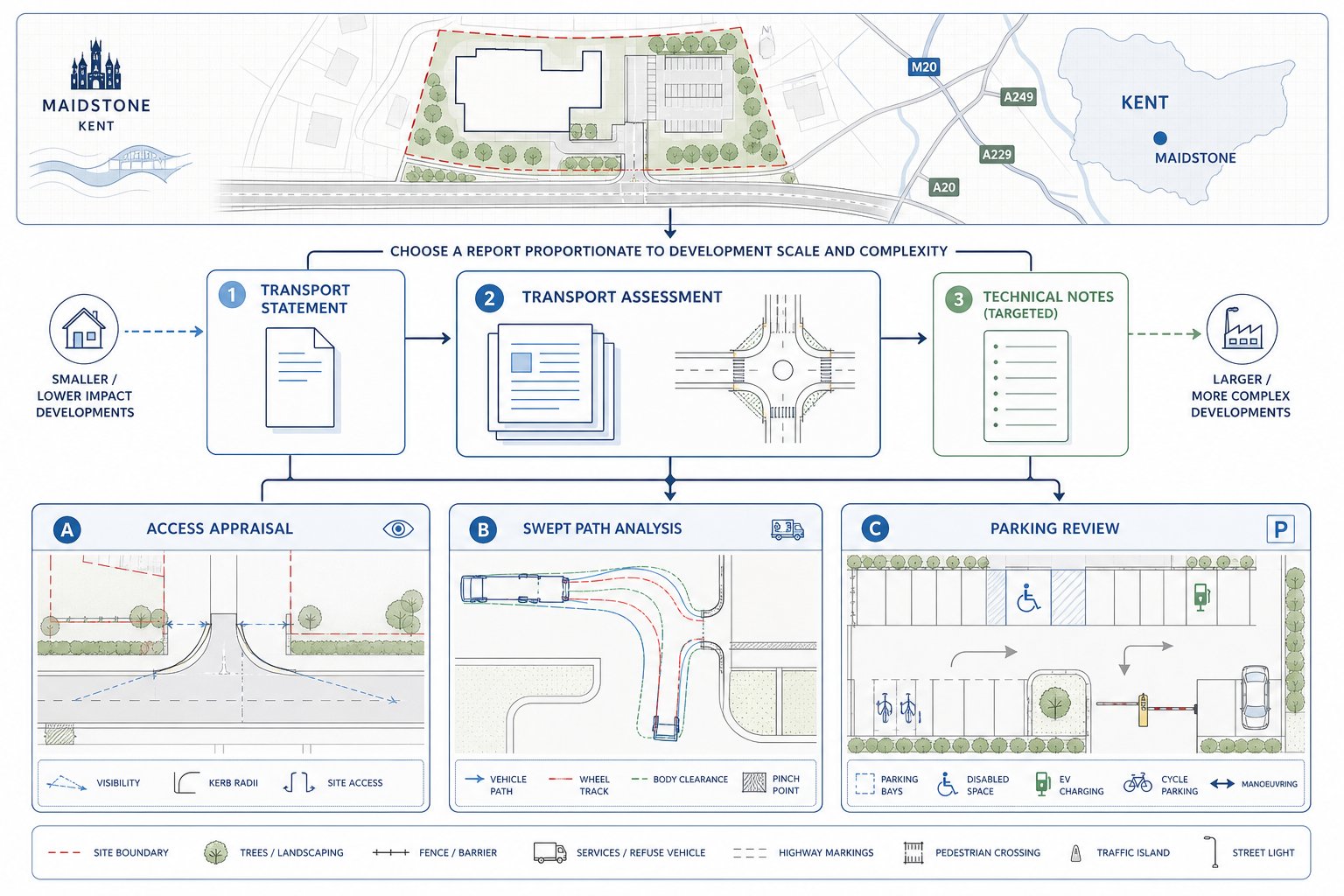 Infographic of planning transport reports and site access checks in Maidstone.