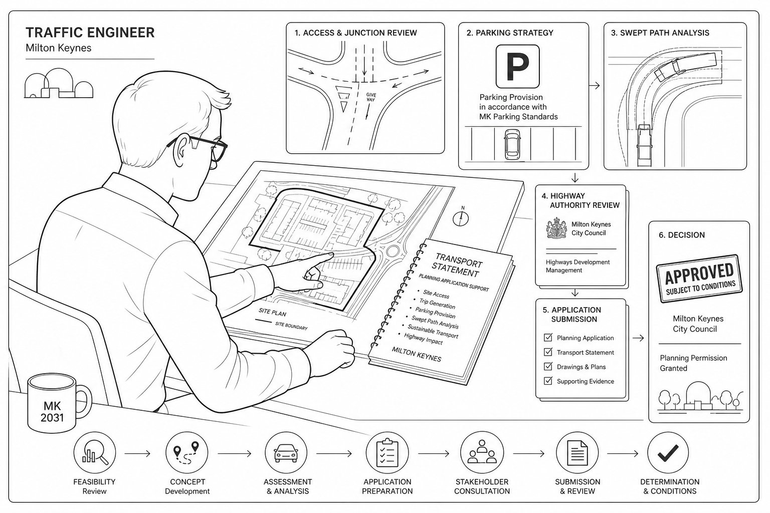 Traffic engineer reviewing site plans and reports for a planning application.