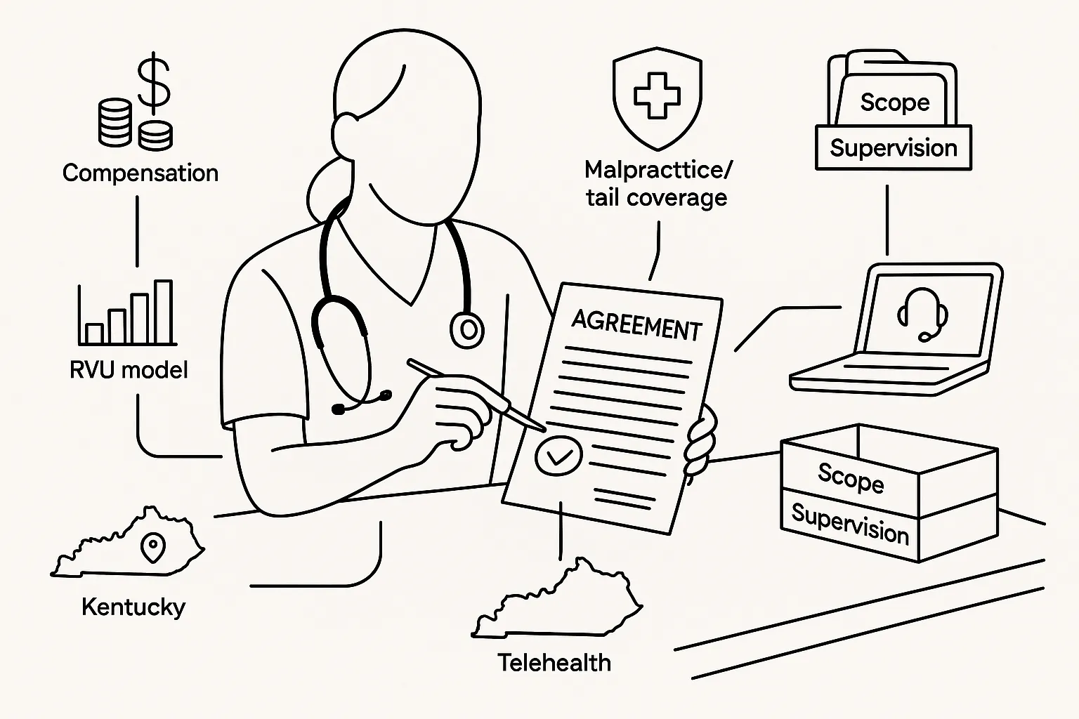 Nurse practitioner at desk reviewing a contract with medical and Kentucky icons.
