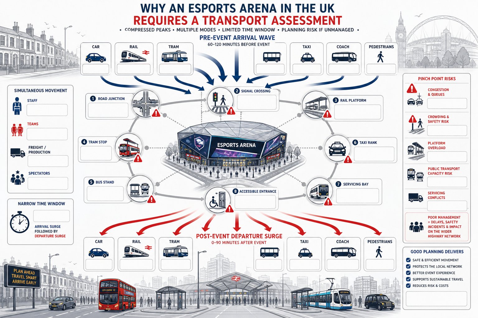 Infographic of an esports arena transport system with peak arrivals and departures.