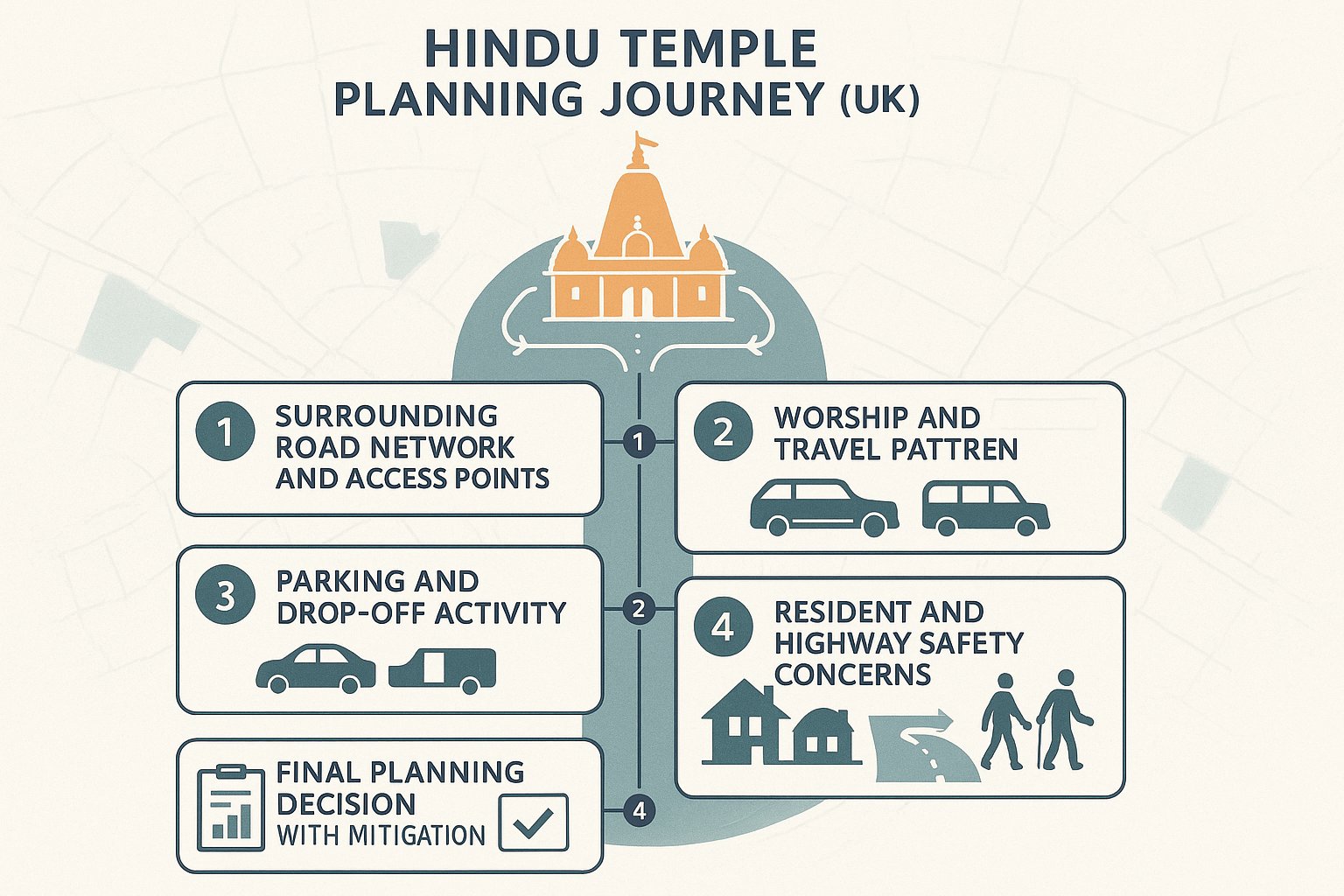 Infographic of temple transport assessment factors affecting planning approval in the UK.