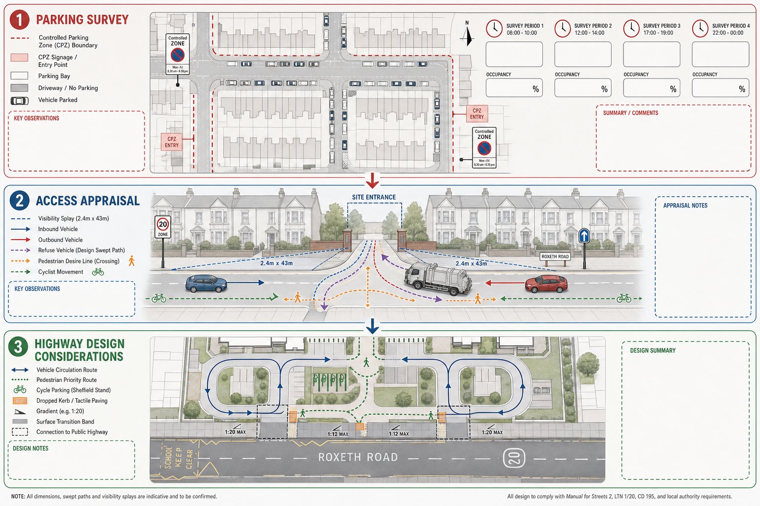 Infographic of parking surveys, site access checks, and highway design planning.