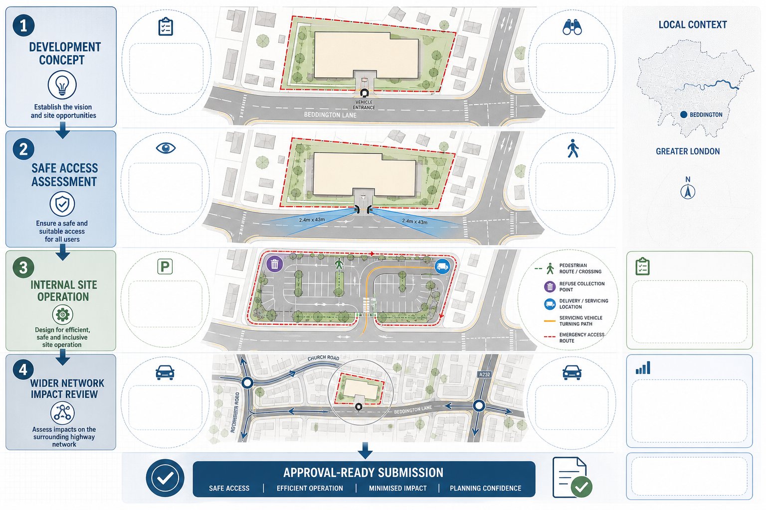 Traffic engineering infographic for safe site access, parking, servicing, and network review.