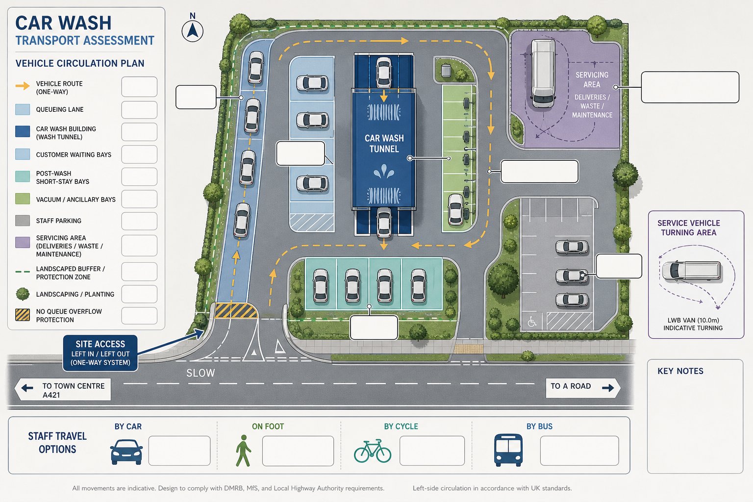 car wash site plan showing parking, queue lanes, staff travel, and servicing areas