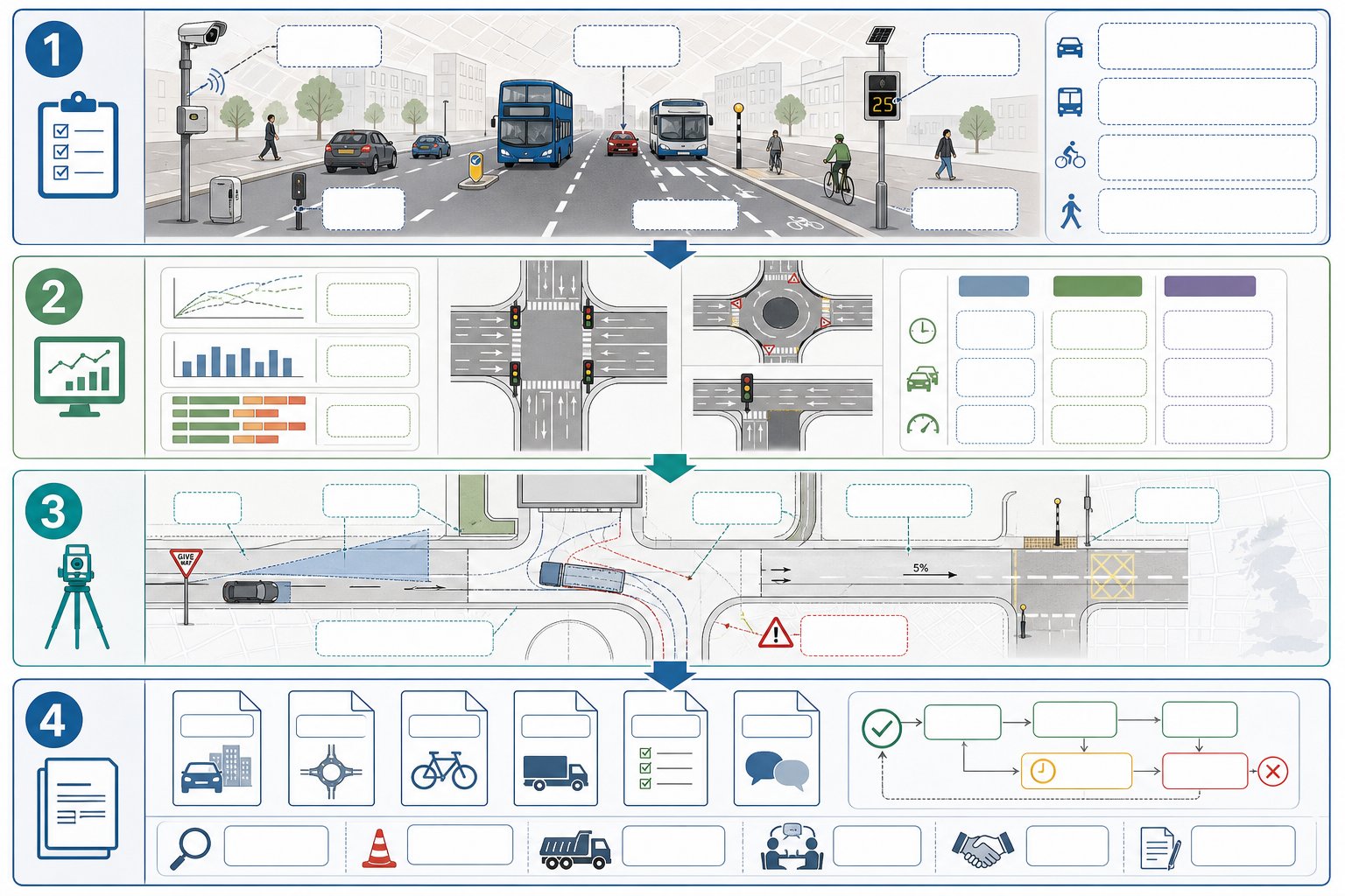 Infographic of UK traffic surveys, junction modelling, access review and planning reports.