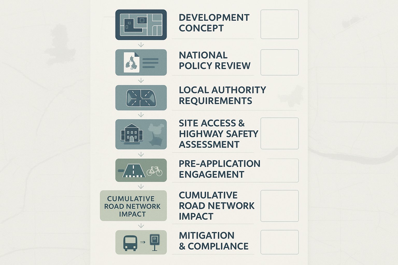 Transport planning process for UK planning applications and local authority approval.