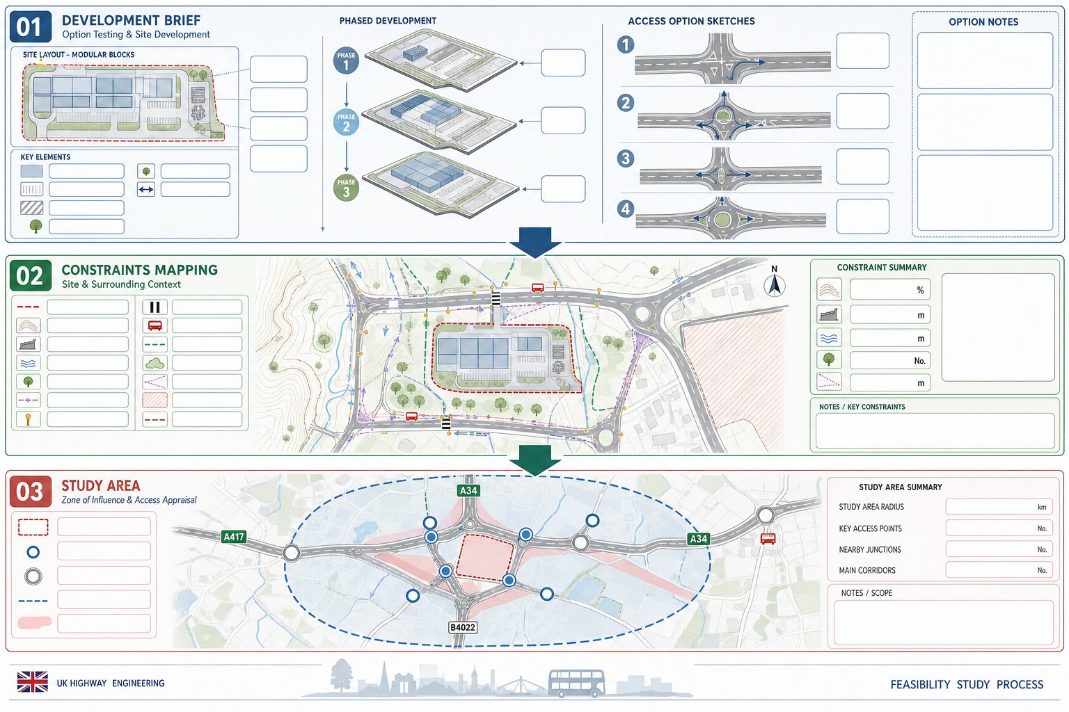 Highway feasibility infographic showing brief, constraints mapping, and study area definition.
