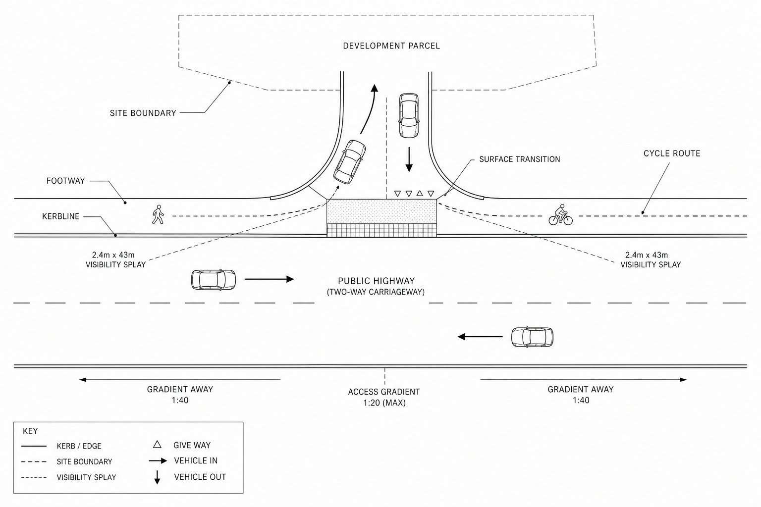 site access joining a public road with space for cars, walkers and cyclists